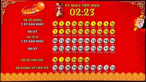 Khám Phá Thế Giới Xổ Số Với Ku3933